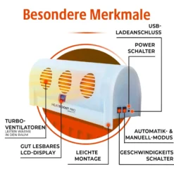 Heizkörperventilator