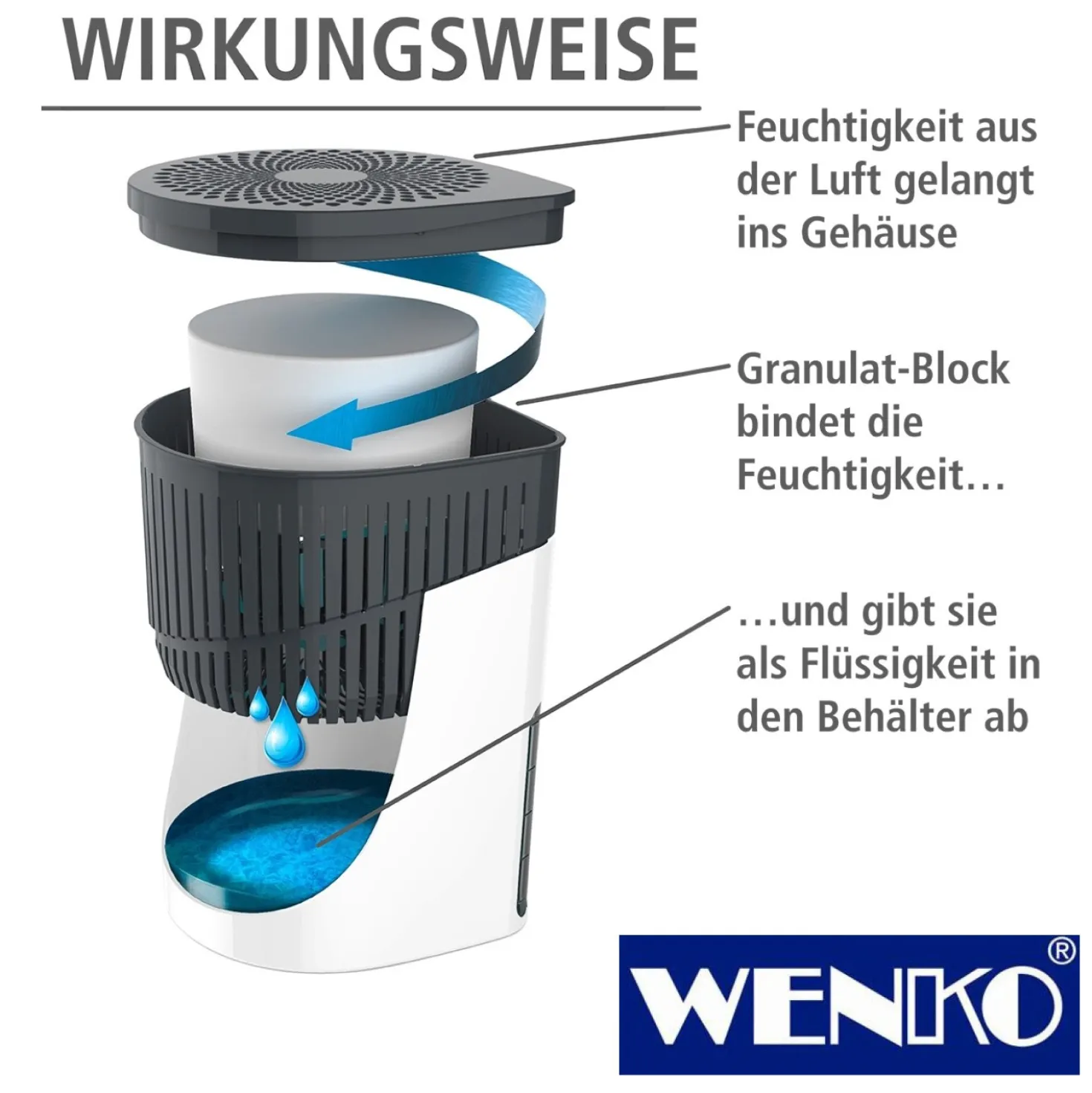 WENKO Raumentfeuchter Drop Weiß 1000 g, senkt die Luftfeuchtigkeit